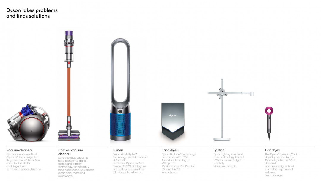 Archify Live: Dyson Pioneering Technology